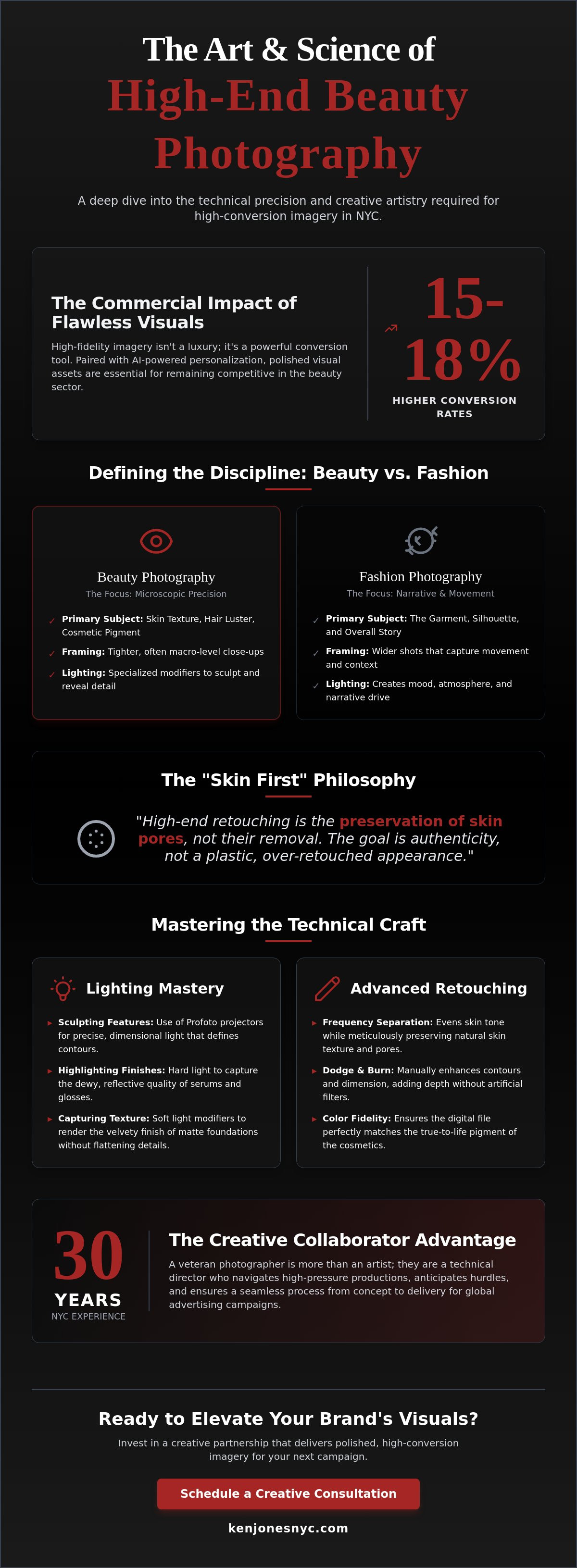 Infographic about beauty photography in New York City showing key topics such as lighting, skin texture, retouching, styling, production planning, and brand visuals.
